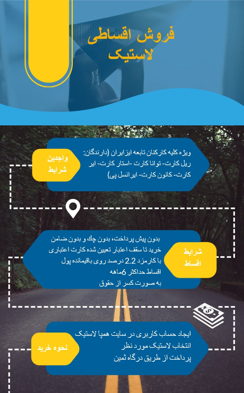 Guide to buying tires in installments